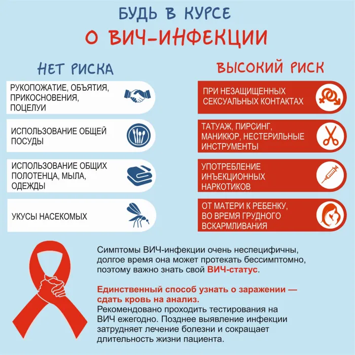 Картинки и открытки с Днем борьбы со СПИДом. Картинки с надписями с Днём борьбы со СПИДом