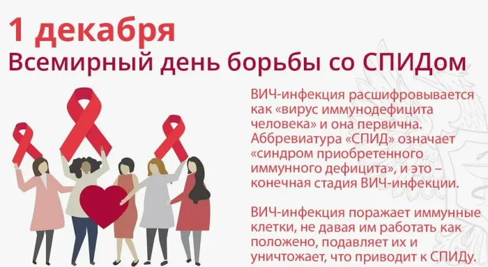 Картинки и открытки с Днем борьбы со СПИДом. Картинки с надписями с Днём борьбы со СПИДом